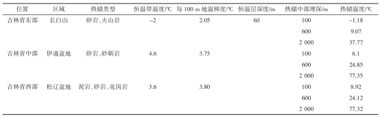 吉林省中深層地?zé)崮芄┡Y源量評估研究及資源評價(jià)分析-地大熱能