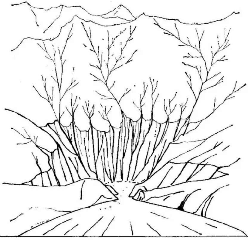 盤點(diǎn)各類地質(zhì)地貌類型-地?zé)豳Y源開發(fā)-地大熱能