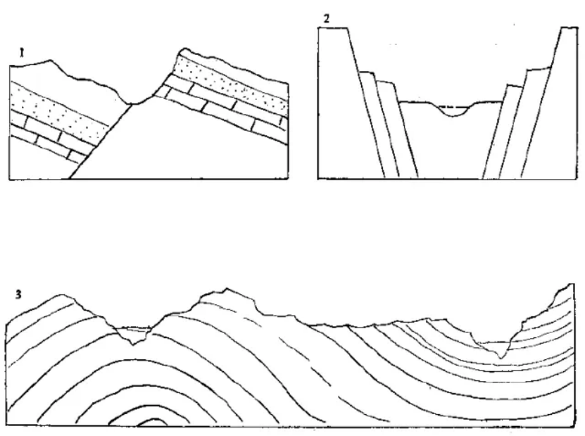 盤點(diǎn)各類地質(zhì)地貌類型-地?zé)豳Y源開發(fā)-地大熱能