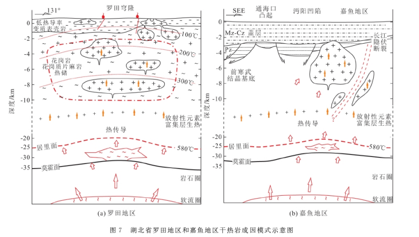 湖北省干熱巖地?zé)豳Y源賦存條件及遠(yuǎn)景分析-地大熱能
