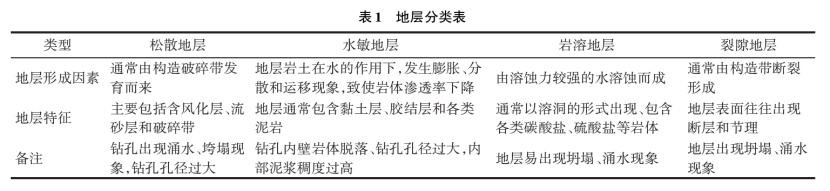 深部地?zé)徙@探鉆井工藝研究-地?zé)衢_(kāi)發(fā)利用-地大熱能
