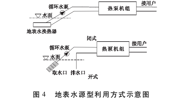 馬鞍山市淺層地?zé)豳Y源現(xiàn)狀及開發(fā)利用潛力分析-地?zé)豳Y源開發(fā)-地大熱能