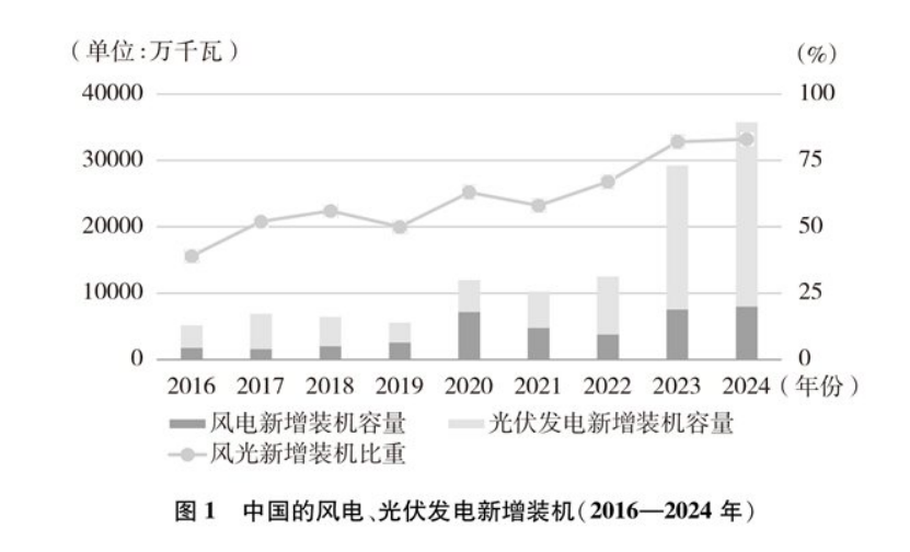 《碳達(dá)峰碳中和的中國(guó)行動(dòng)》白皮書：加快發(fā)展地?zé)崮艿饶茉?實(shí)現(xiàn)綠色低碳轉(zhuǎn)型-地大熱能
