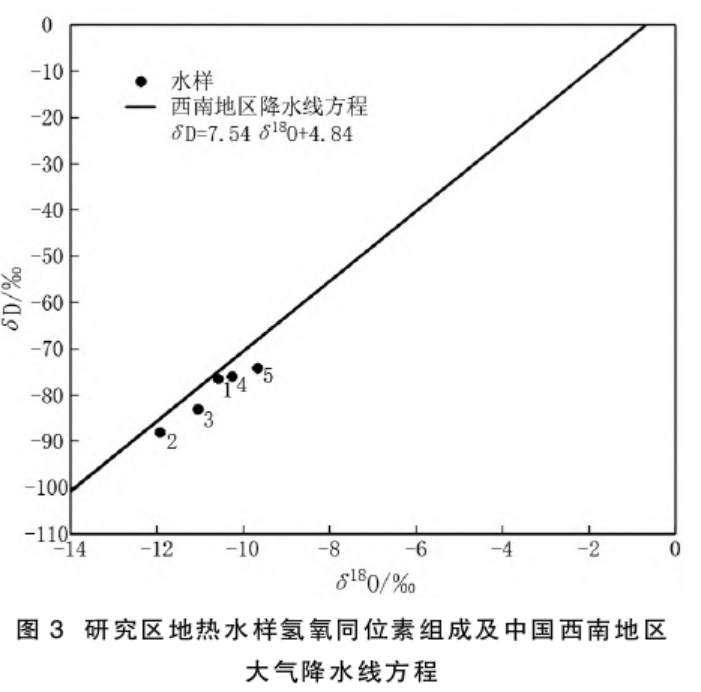 云南省昌寧縣地?zé)崴刭|(zhì)特征及成因研究-地?zé)衢_(kāi)發(fā)利用-地大熱能 
